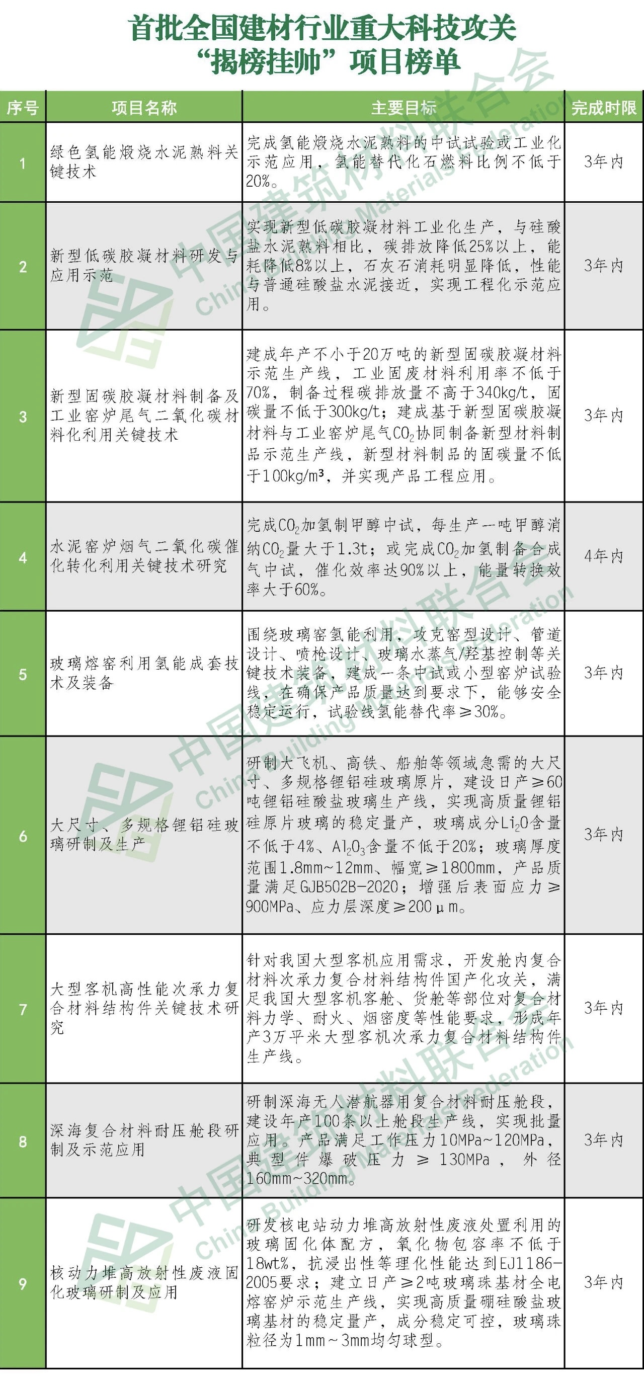 郝鹏、国资、央企、国资委、书记、主任、国企、企业改革